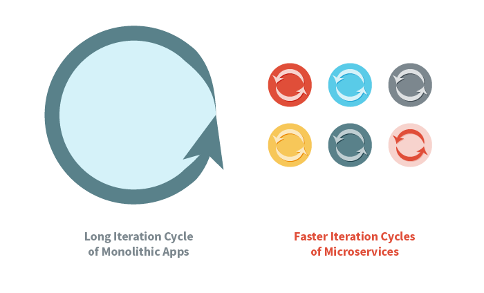 Iteration Cycles